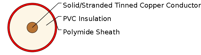 CV/CVZ Indoor Equipment Cables